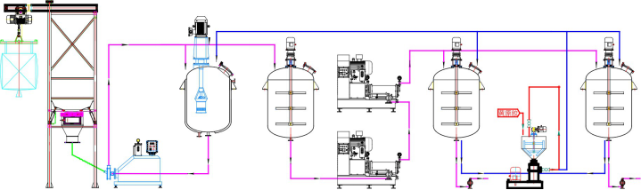 無塵高效+黃原膠高效處理工藝流程 無塵高效+黃原膠高效處理工藝流程